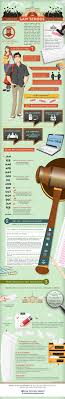 Which Law School Can I Get Into?