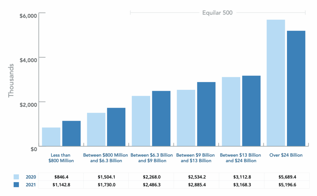 Lawyer Compensation Trends and Factors Affecting Pay