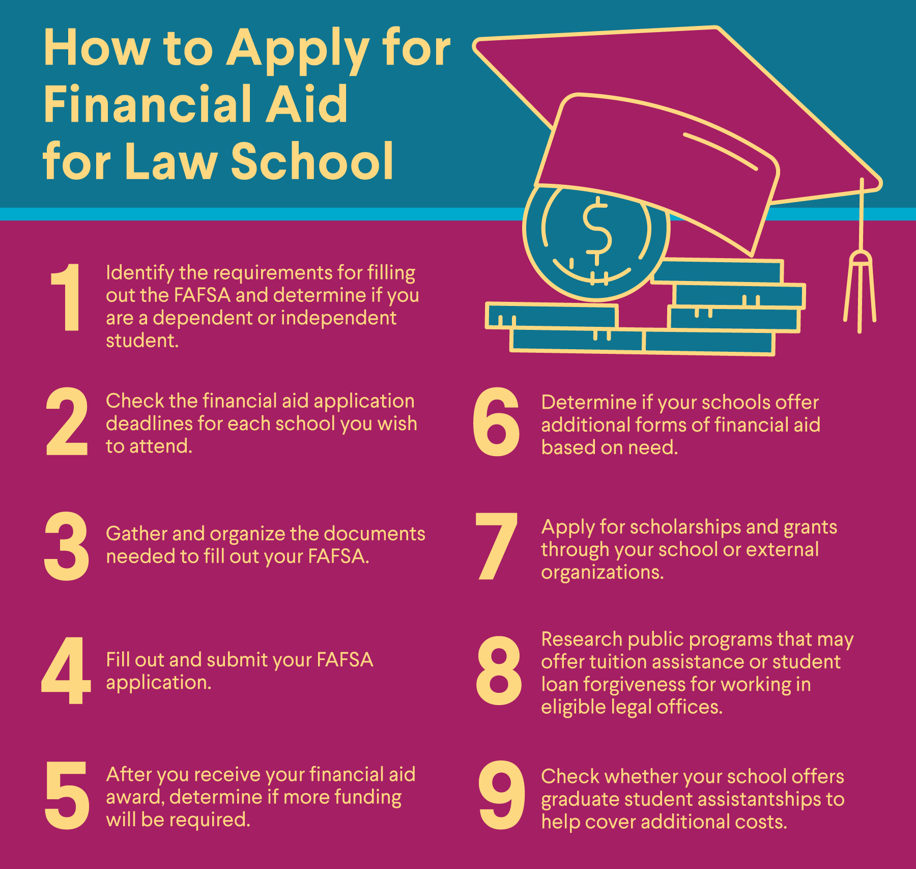 The Cost of Law School Factors and Tips For Managing Expenses