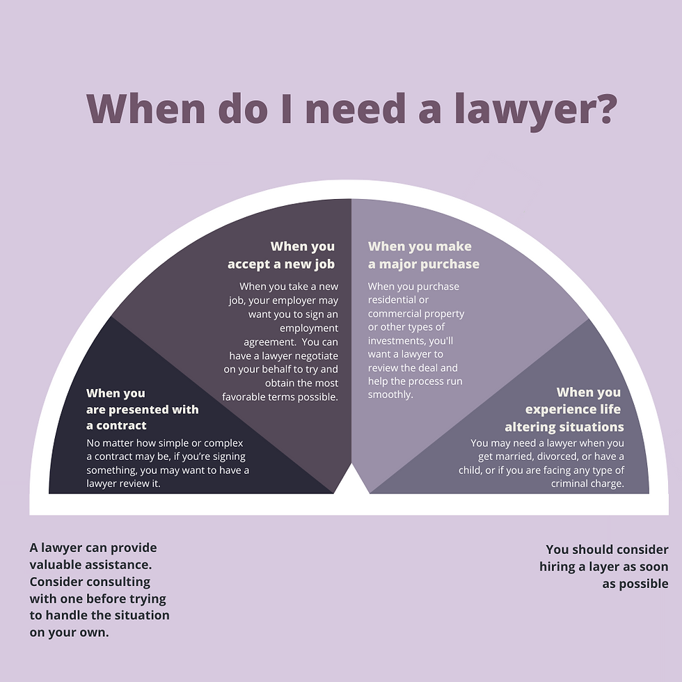 Common Situations and Considerations When to Hire an Attorney